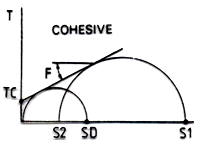 Cohesive bulk materials