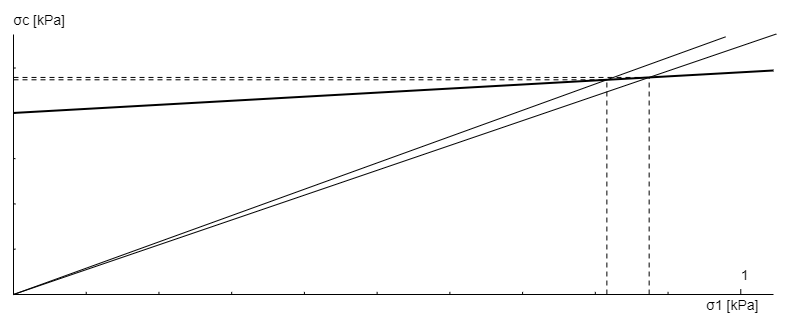Critical outlet diameter calculation