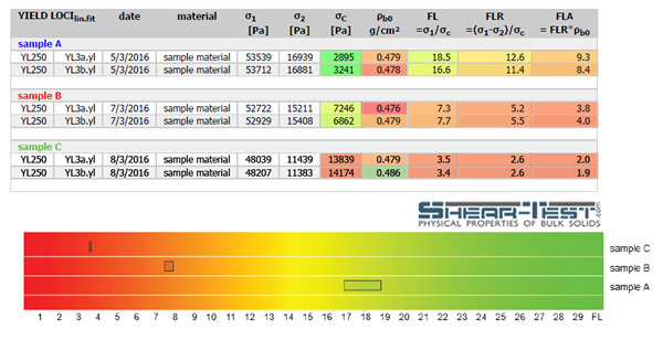 Comparison flowability factor