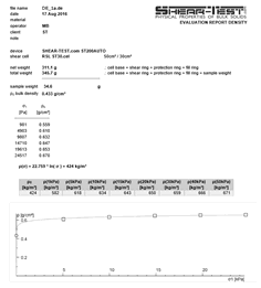 Compression density report