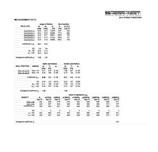 Measurement data for silo calculations