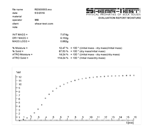 Bulk moisture report
