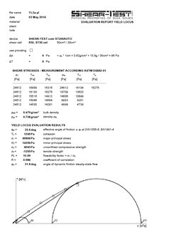 Yield Locus Report