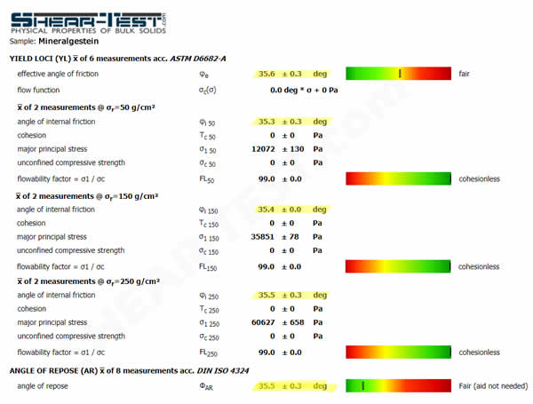 compare sheartest with angle of repose compare sheartest with angle of repose