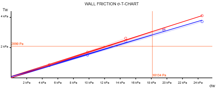 Wall Friction Report